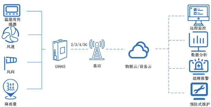 5g全網通路由器 5g全網通路由器