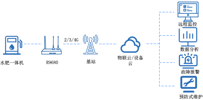 4g全網通路由器 4g全網通路由器
