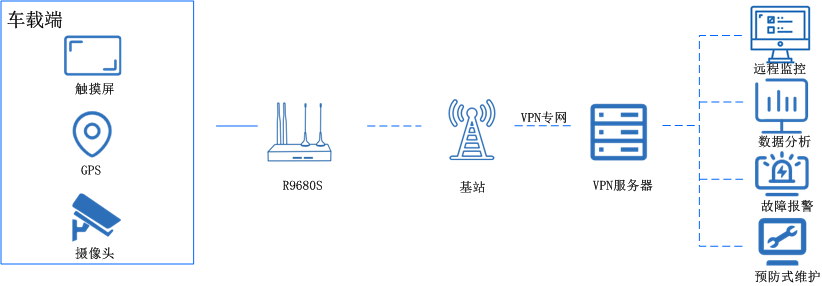 五網口工業路由器 五網口工業路由器