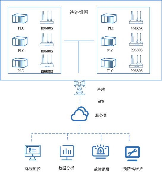 5g全網通路由器 5g全網通路由器