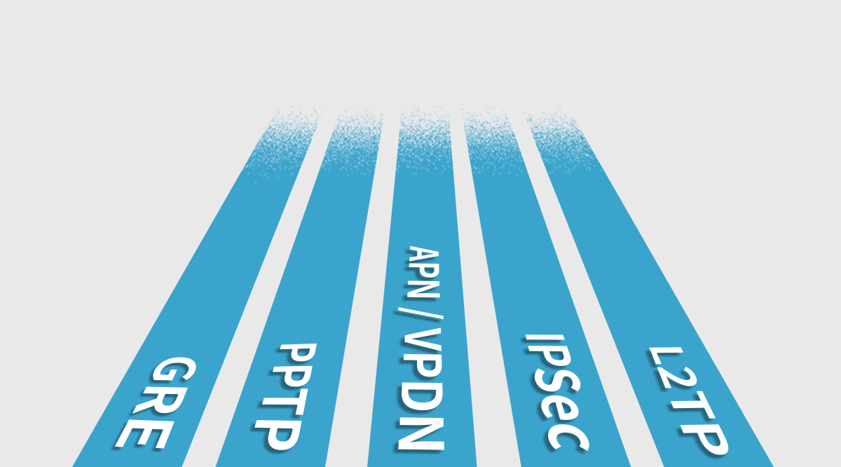 工業路由器 工業路由器