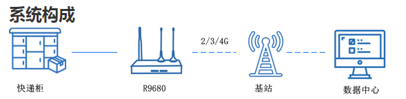 1653457367202627.png 快遞柜聯(lián)網(wǎng).png
