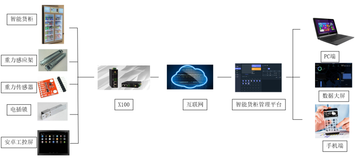 1653529310450245.png 重力感應(yīng)智能.png