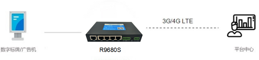 1653989682747252.png 數(shù)字標牌.png