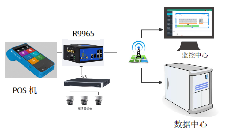 1655255163503139.png 自助POS機(jī)無(wú)線聯(lián)網(wǎng)方案.png