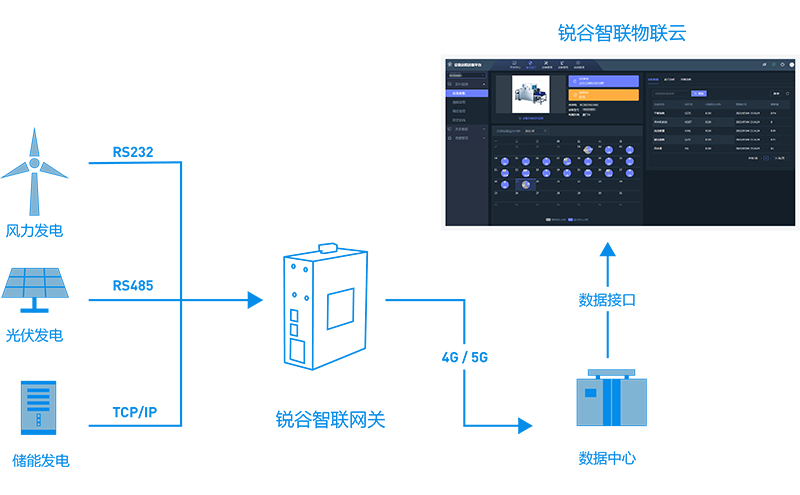 智慧能耗與光伏一體化能源管理平臺