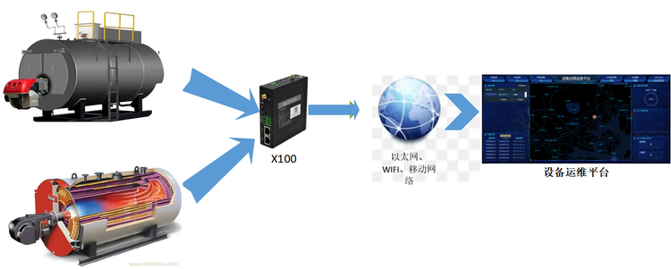 1662603370257621.png 工業(yè)鍋爐遠(yuǎn)程監(jiān)控系統(tǒng).png