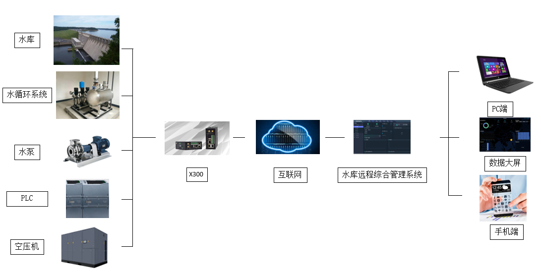 5g工業路由器 5g工業路由器
