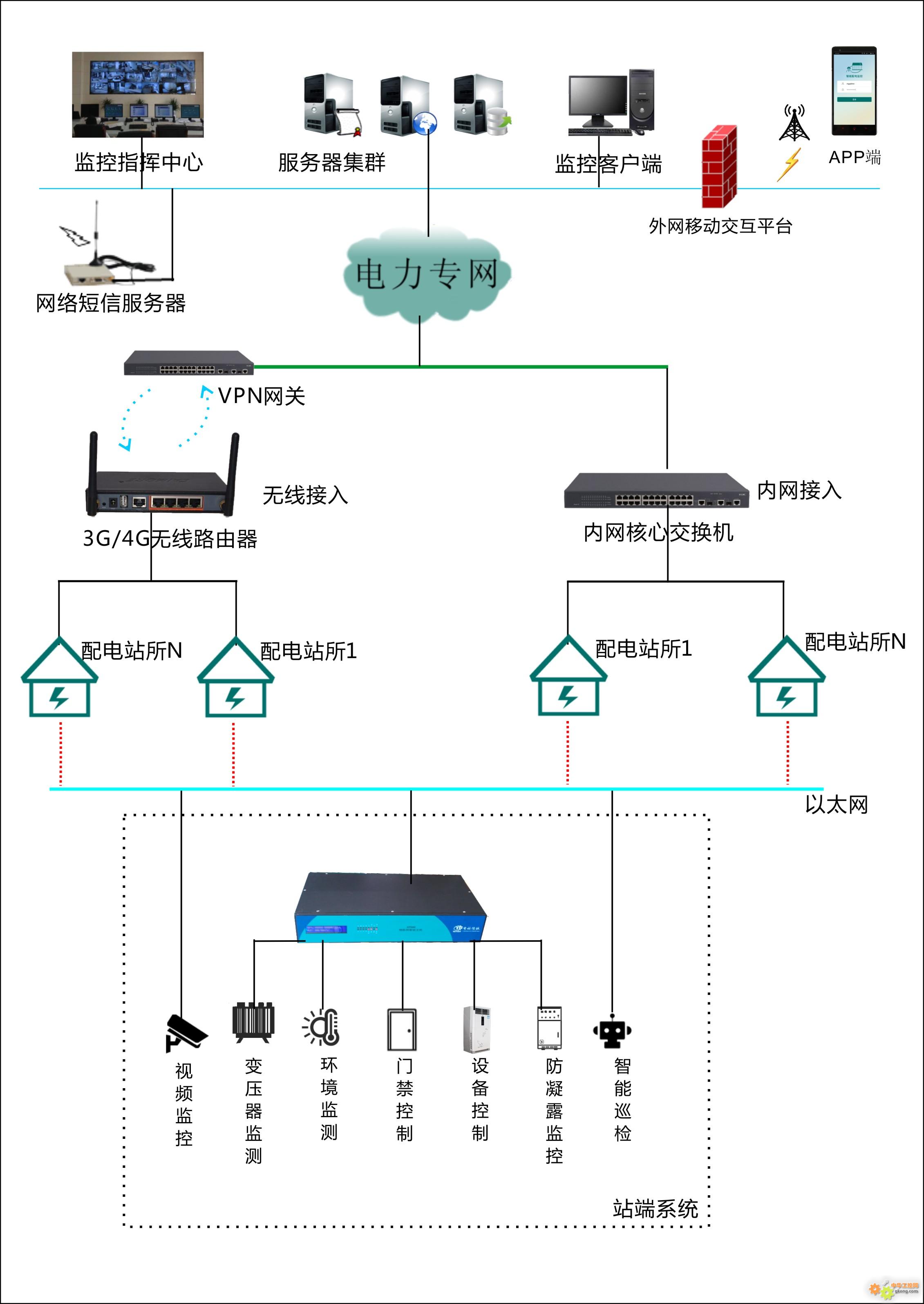 無(wú)線路由器 無(wú)線路由器