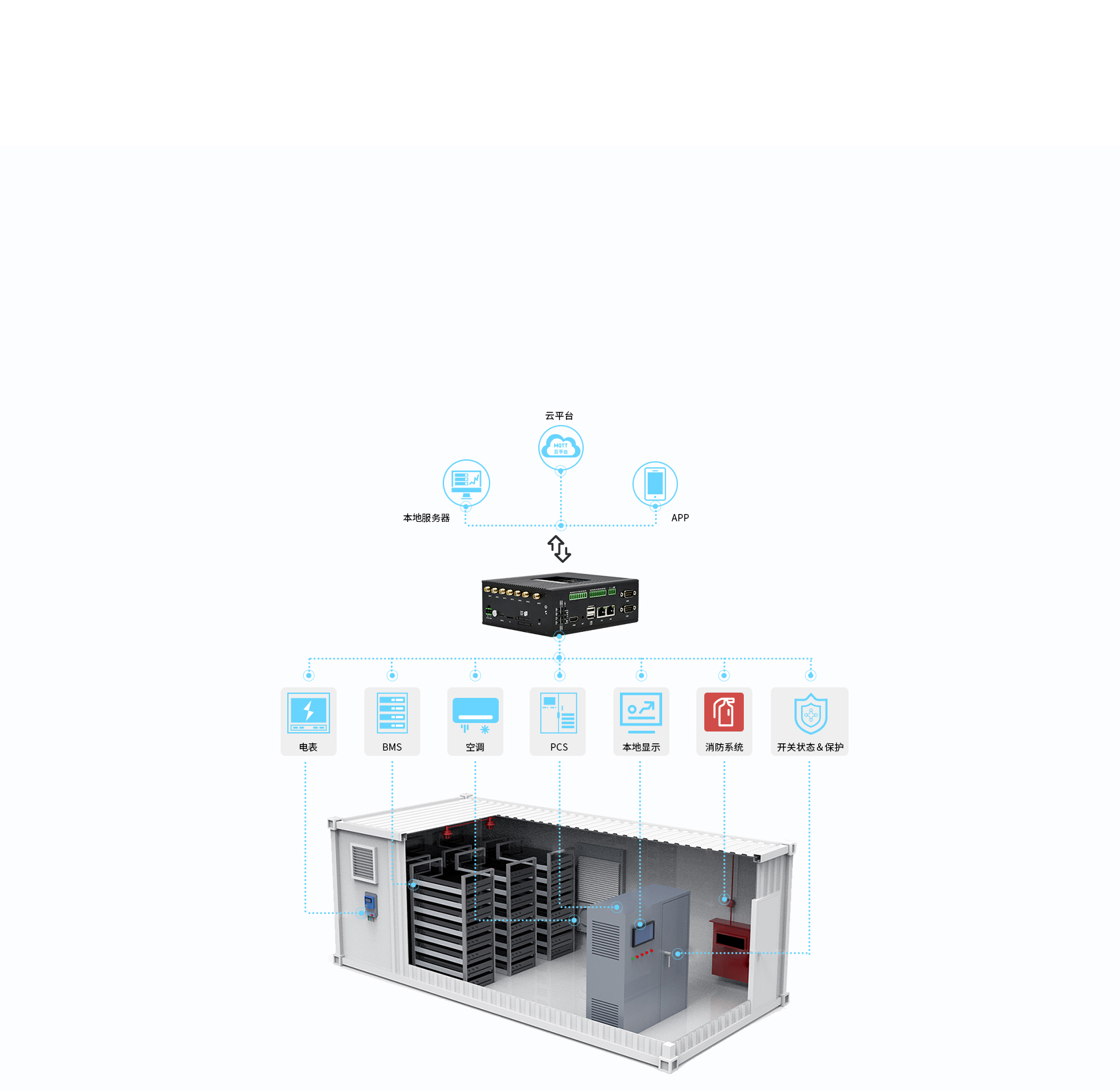 邊緣計算網關 邊緣計算網關