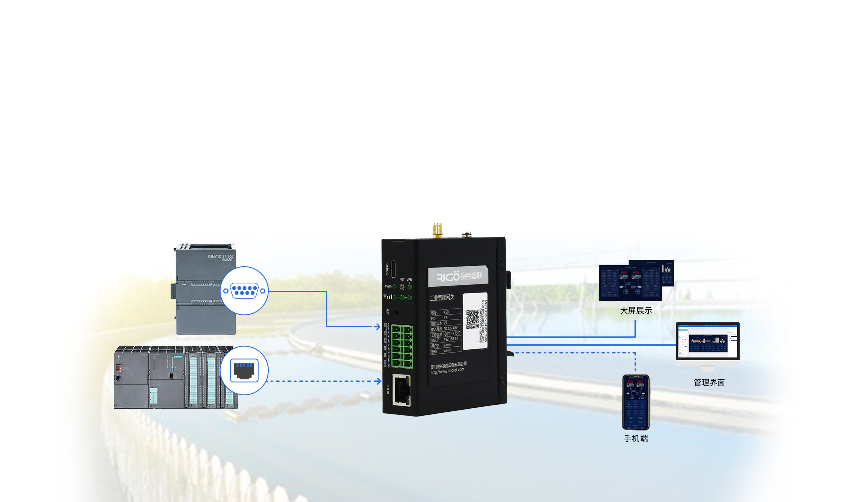 5g工業智能網關 5g工業智能網關