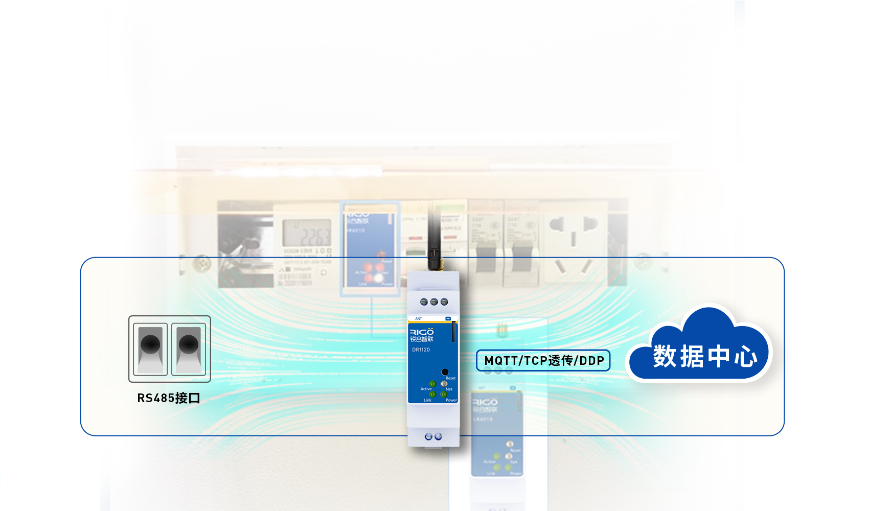 工業(yè)智能網(wǎng)關(guān) 工業(yè)智能網(wǎng)關(guān)